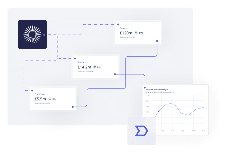 White-Label Data & Reporting